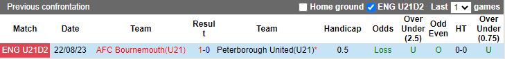 Nhận định U21 Peterborough United vs U21 Bournemouth, 19h30 ngày 20/8 - Ảnh 3