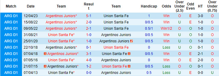 Nhận định Union Santa Fe vs Argentinos Juniors, 4h45 ngày 20/8 - Ảnh 3