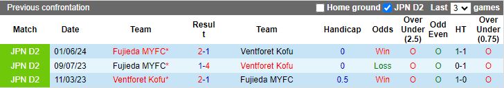 Nhận định Ventforet Kofu vs Fujieda MYFC, 16h00 ngày 10/8 - Ảnh 3