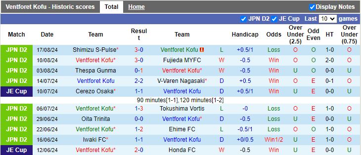 Nhận định Ventforet Kofu vs Kashima Antlers, 17h00 ngày 21/8 - Ảnh 1