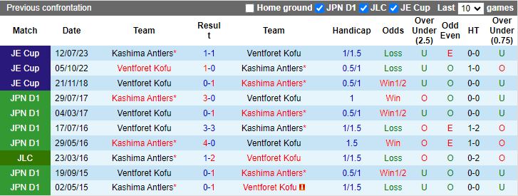 Nhận định Ventforet Kofu vs Kashima Antlers, 17h00 ngày 21/8 - Ảnh 3