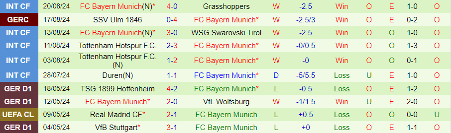 Nhận định Wolfsburg vs Bayern Munich, 20h30 ngày 25/8 - Ảnh 1