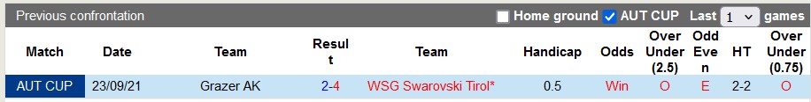 Nhận định WSG Swarovski Tirol vs Grazer AK, 22h ngày 10/8 - Ảnh 3