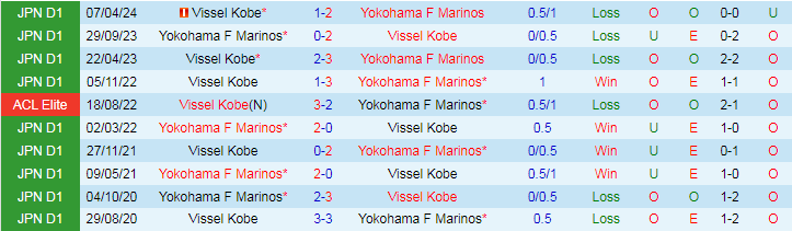 Nhận định Yokohama F Marinos vs Vissel Kobe, 17h30 ngày 11/8 - Ảnh 3