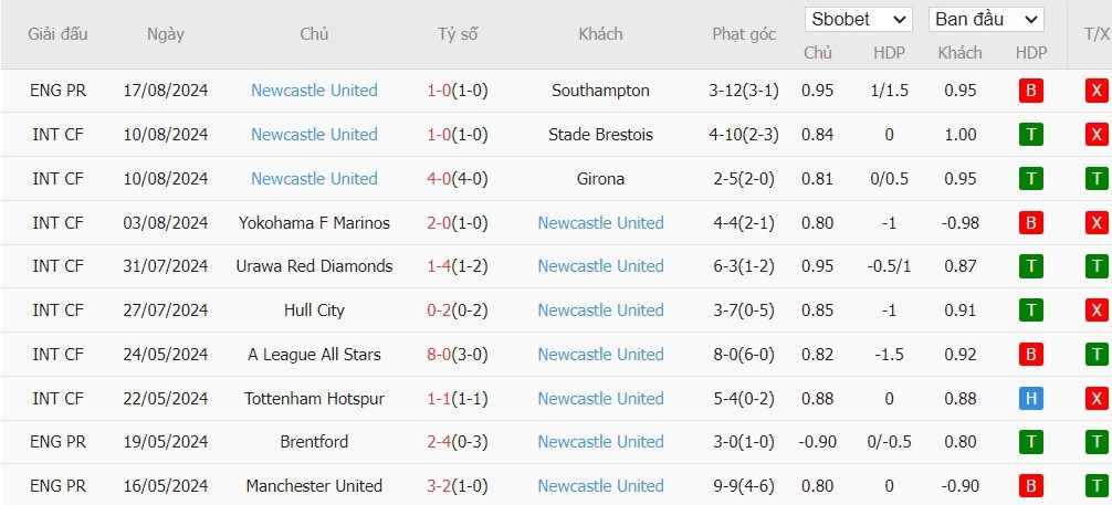 Soi kèo phạt góc Bournemouth vs Newcastle, 20h ngày 25/08 - Ảnh 5