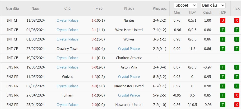 Soi kèo phạt góc Brentford vs Crystal Palace, 20h ngày 18/08 - Ảnh 5