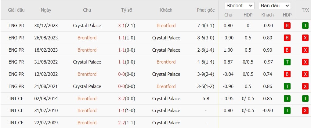 Soi kèo phạt góc Brentford vs Crystal Palace, 20h ngày 18/08 - Ảnh 6