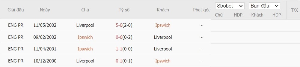 Soi kèo phạt góc Ipswich Town vs Liverpool, 18h30 ngày 17/08 - Ảnh 6