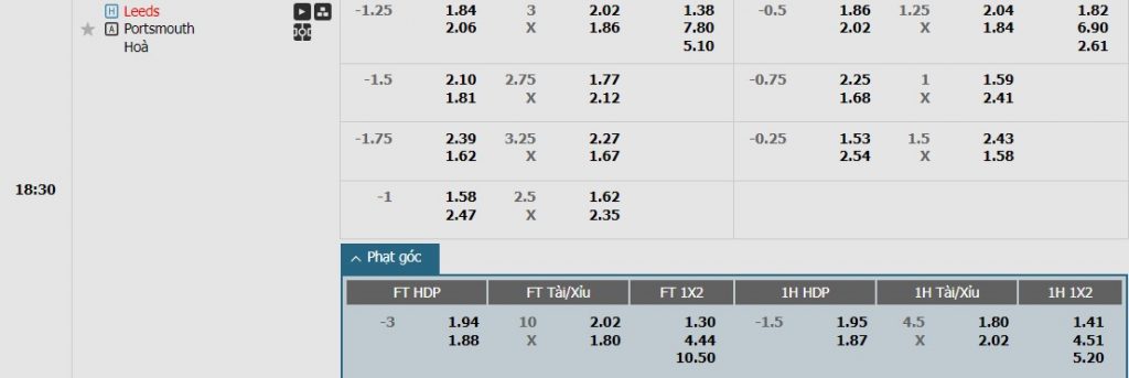 Soi kèo phạt góc Leeds United vs Portsmouth F.C., 18h30 ngày 10/08 - Ảnh 1