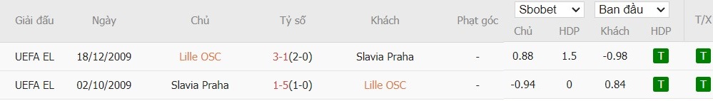 Soi kèo phạt góc Lille OSC vs Slavia Praha, 2h ngày 21/08 - Ảnh 4