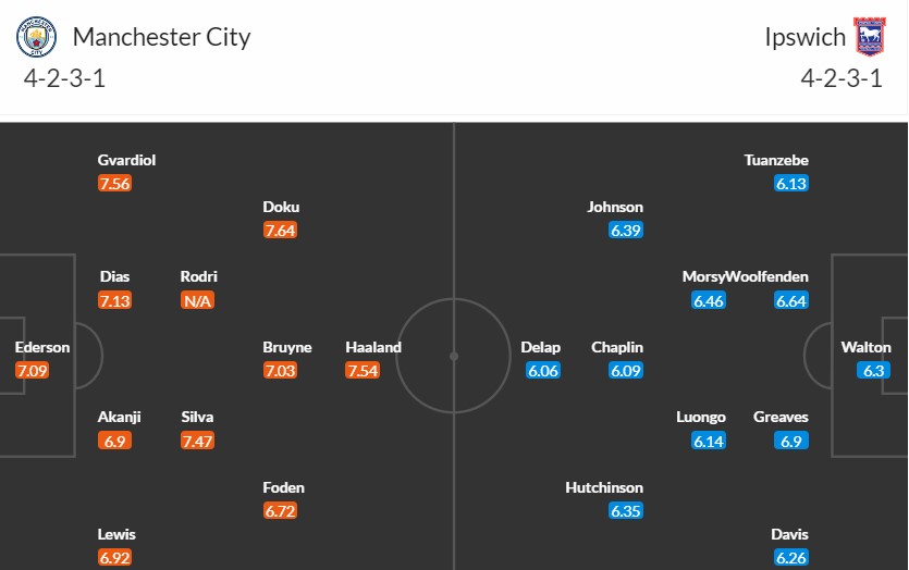 Soi kèo phạt góc Manchester City vs Ipswich Town, 21h ngày 24/08 - Ảnh 3