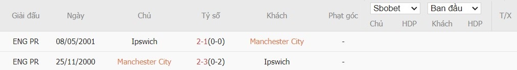 Soi kèo phạt góc Manchester City vs Ipswich Town, 21h ngày 24/08 - Ảnh 6