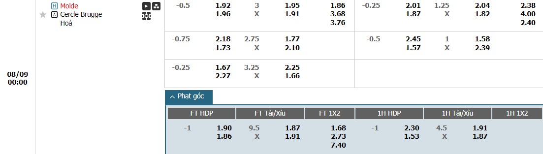 Soi kèo phạt góc Molde vs Cercle Brugge, 0h ngày 09/08 - Ảnh 1