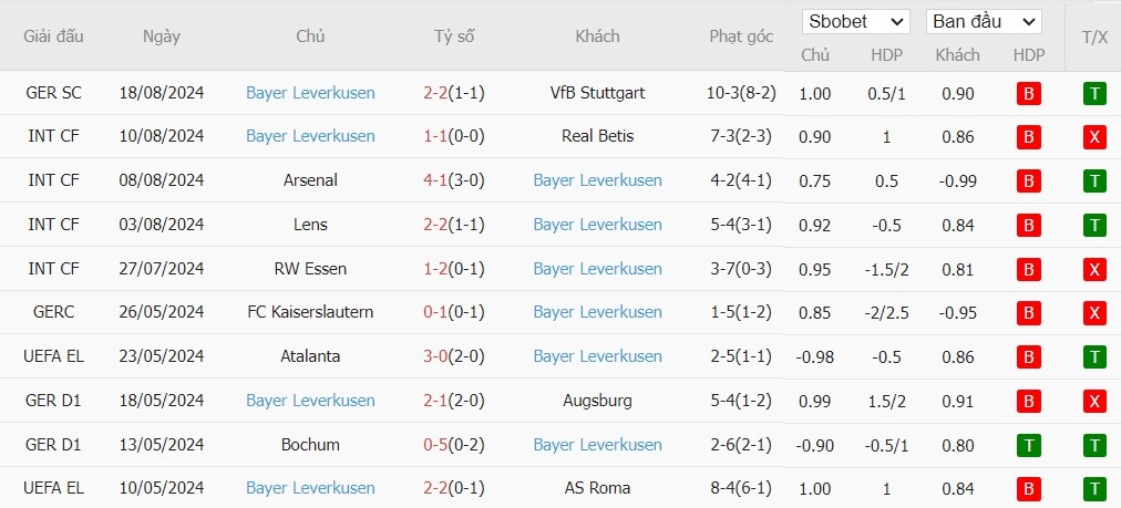 Soi kèo phạt góc Monchengladbach vs Bayer Leverkusen, 1h30 ngày 24/08 - Ảnh 5