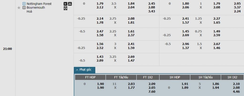 Soi kèo phạt góc Nottingham vs Bournemouth, 21h ngày 17/08 - Ảnh 1