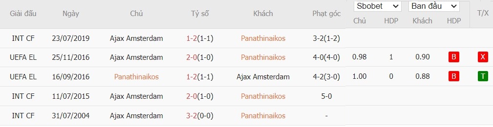 Soi kèo phạt góc Panathinaikos vs Ajax Amsterdam, 1h ngày 09/08 - Ảnh 4