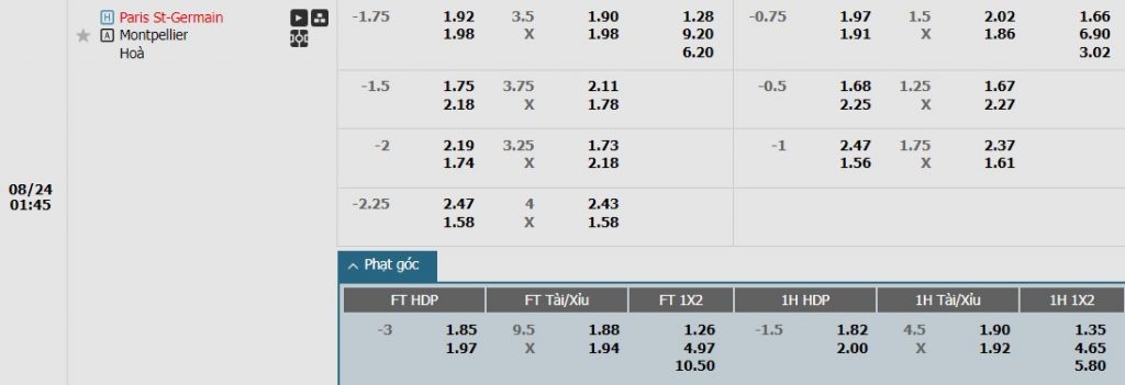 Soi kèo phạt góc Paris Saint-Germain vs Montpellier, 1h45 ngày 24/08 - Ảnh 1