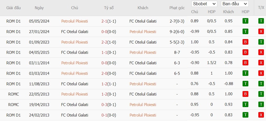 Soi kèo phạt góc Petrolul Ploiesti vs ASC Otelul Galati, 22h59 ngày 23/08 - Ảnh 4