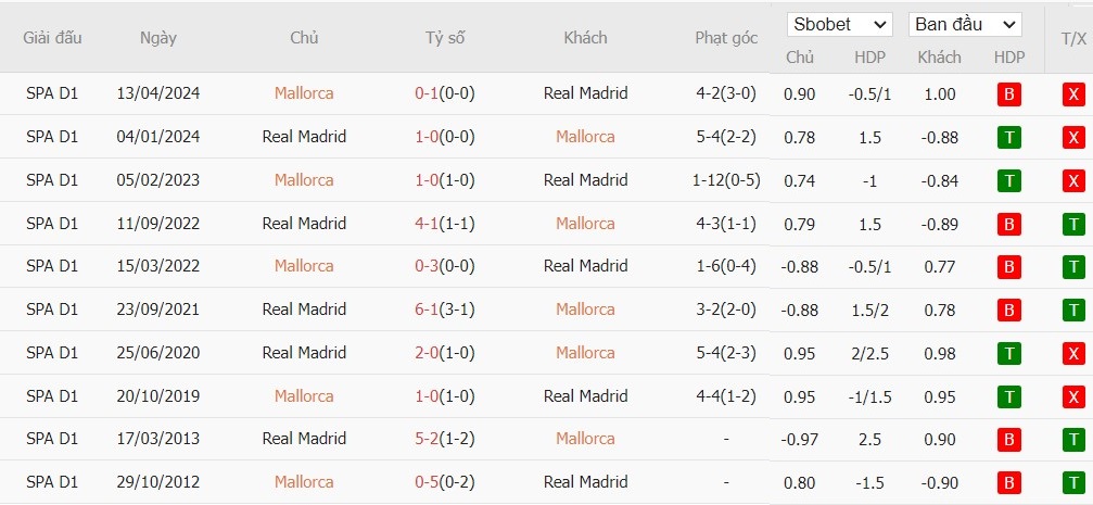 Soi kèo phạt góc RCD Mallorca vs Real Madrid CF, 2h30 ngày 19/08 - Ảnh 6