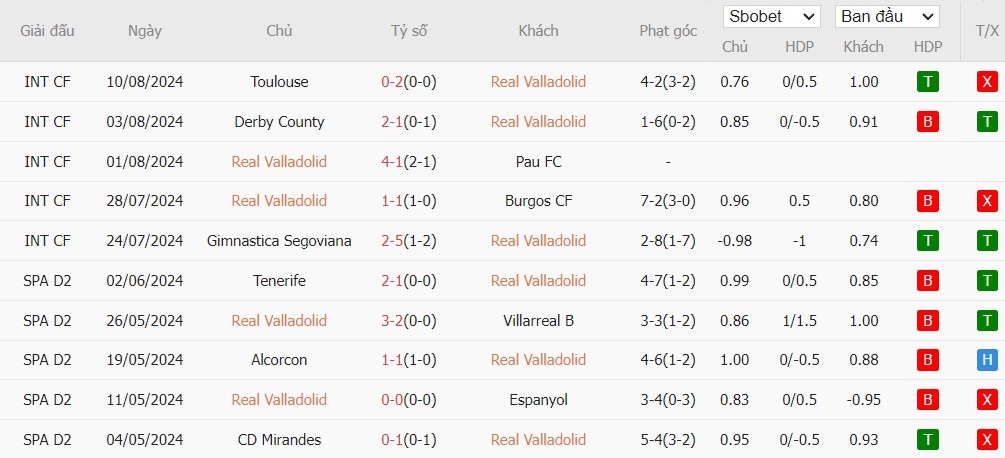 Soi kèo phạt góc Real Valladolid vs Espanyol, 0h ngày 20/08 - Ảnh 4