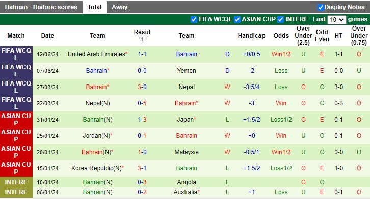 Nhận định, Soi kèo Australia vs Bahrain, 17h10 ngày 5/9 - Ảnh 2