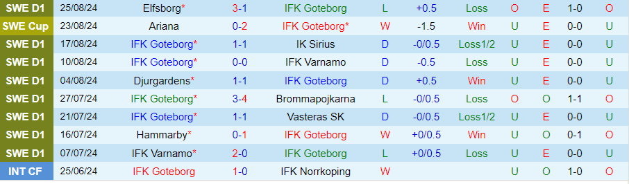 Nhận định, Soi kèo Goteborg vs Hammarby, 21h30 ngày 1/9 - Ảnh 2