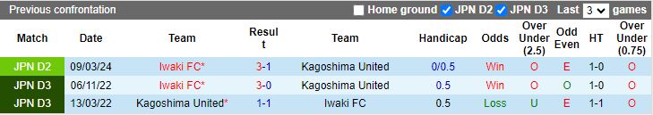 Nhận định, Soi kèo Kagoshima United vs Iwaki, 17h00 ngày 7/9 - Ảnh 3