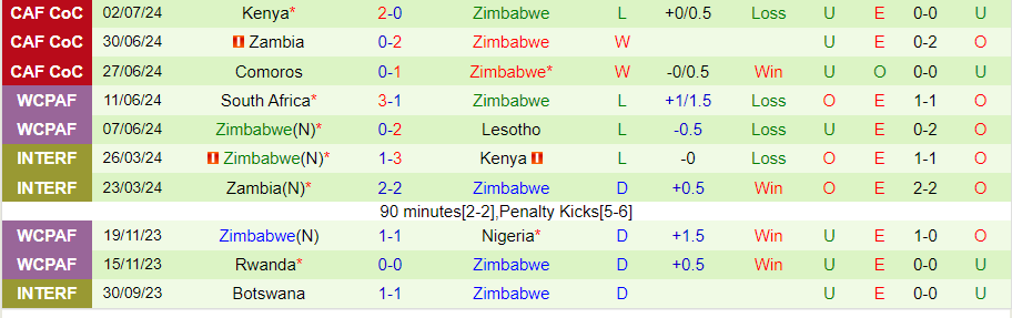 Nhận định, Soi kèo Kenya vs Zimbabwe, 20h00 ngày 4/9 - Ảnh 1