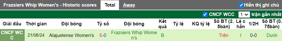 Nhận định, Soi kèo Monterrey Nữ vs Frazsiers Whip Nữ, 8h ngày 06/09 - Ảnh 2